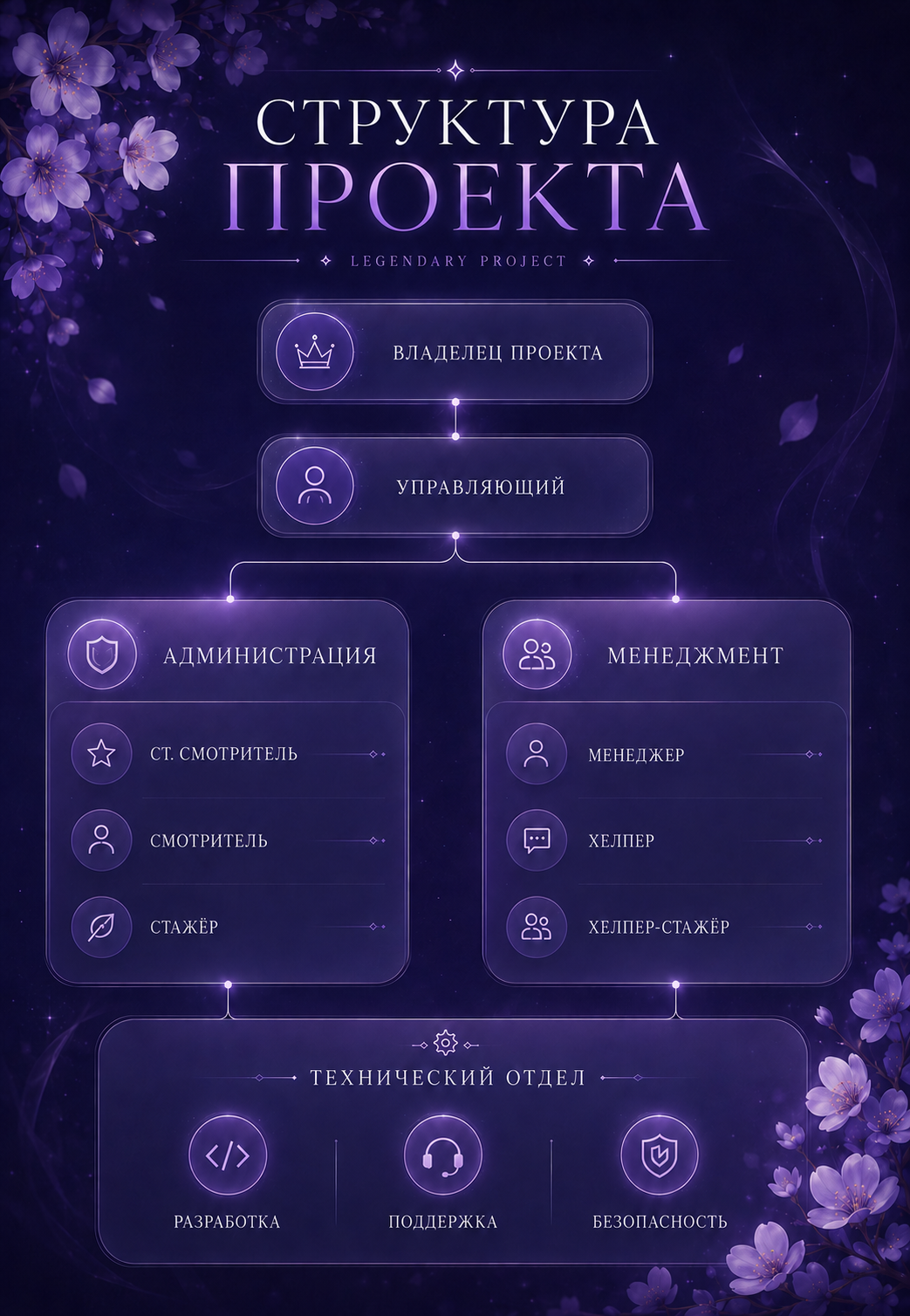 _proekta