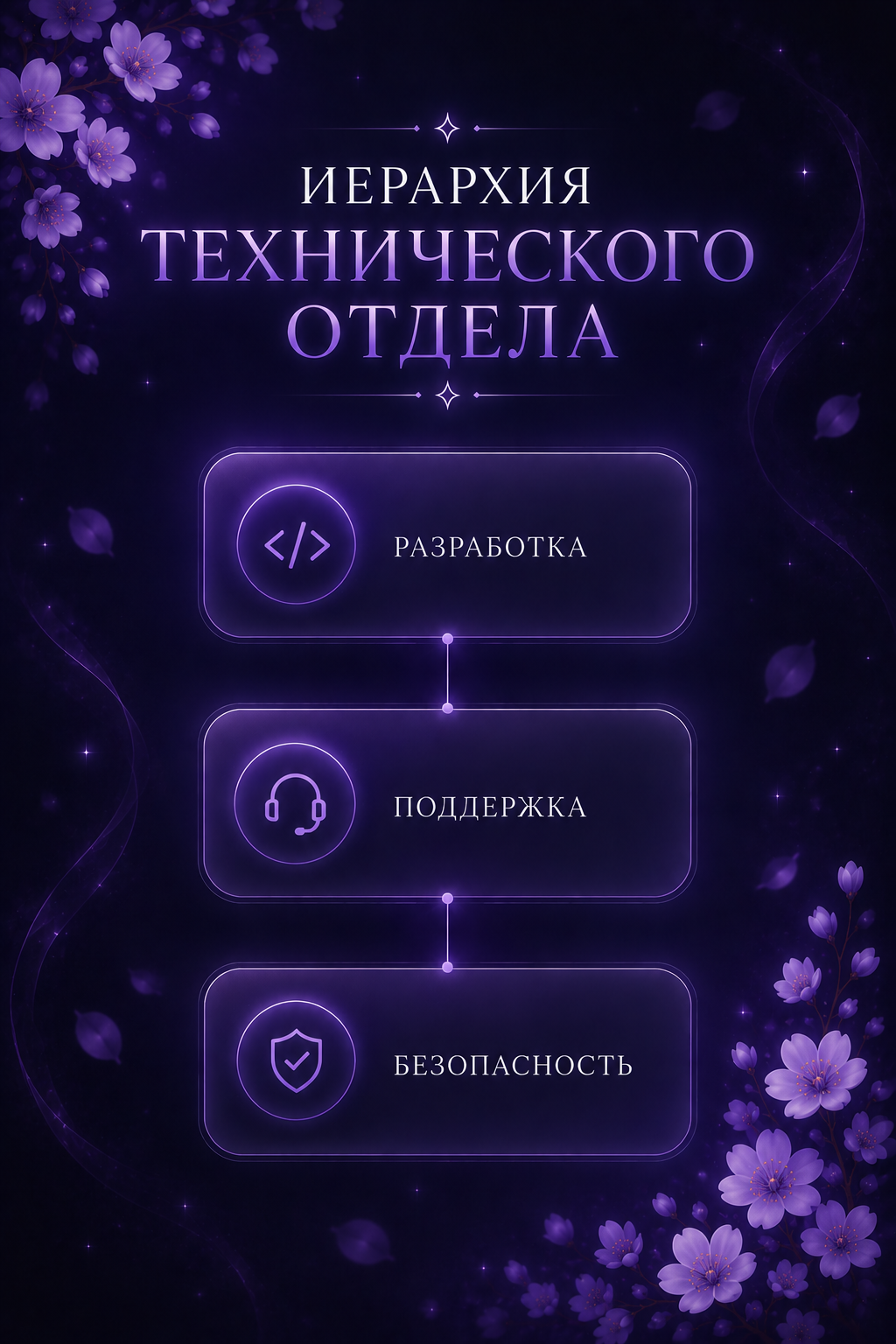 file-teh-otdela